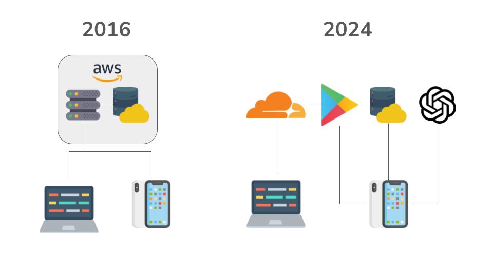 Website Overhaul Nearly Complete